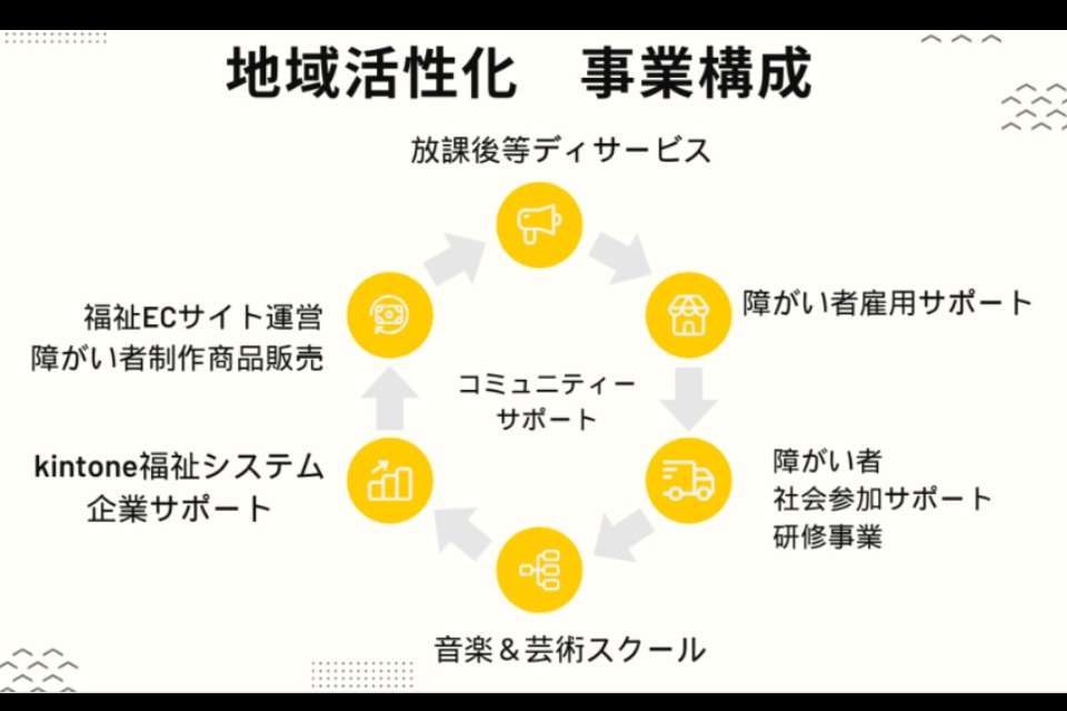 障害福祉事業のメインビジュアル