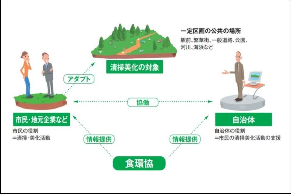 アダプト・プログラム助成事業のメインビジュアル