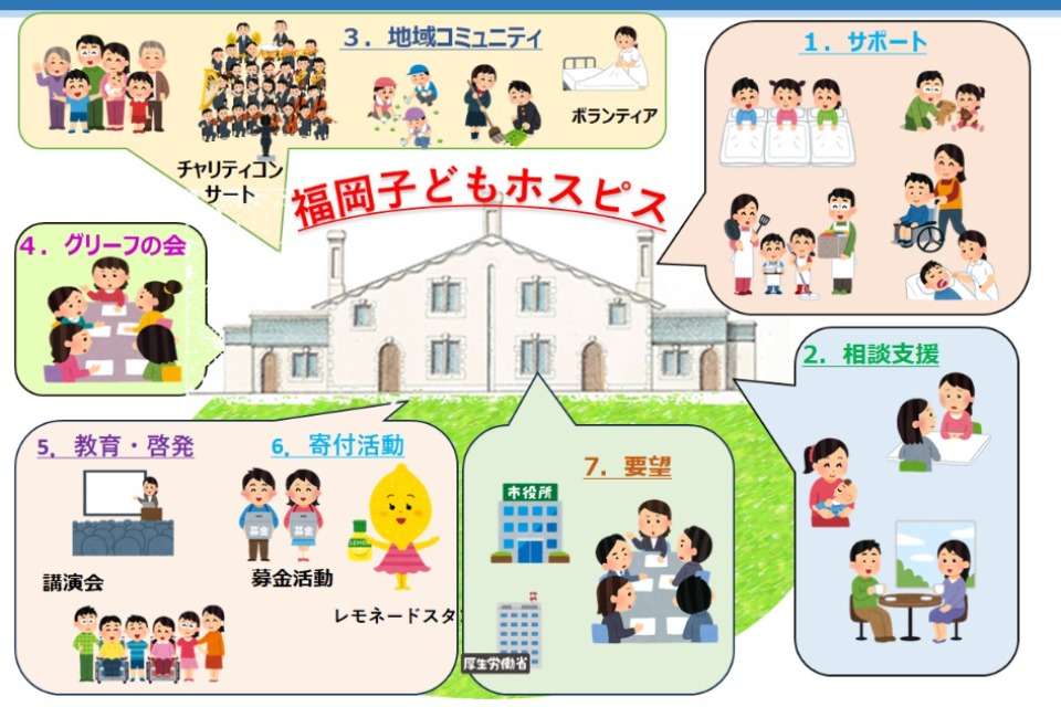 重い病気や障がいのある子どもと家族を社会で支える居場所としての”福岡子どもホスピス”設立事業のメインビジュアル