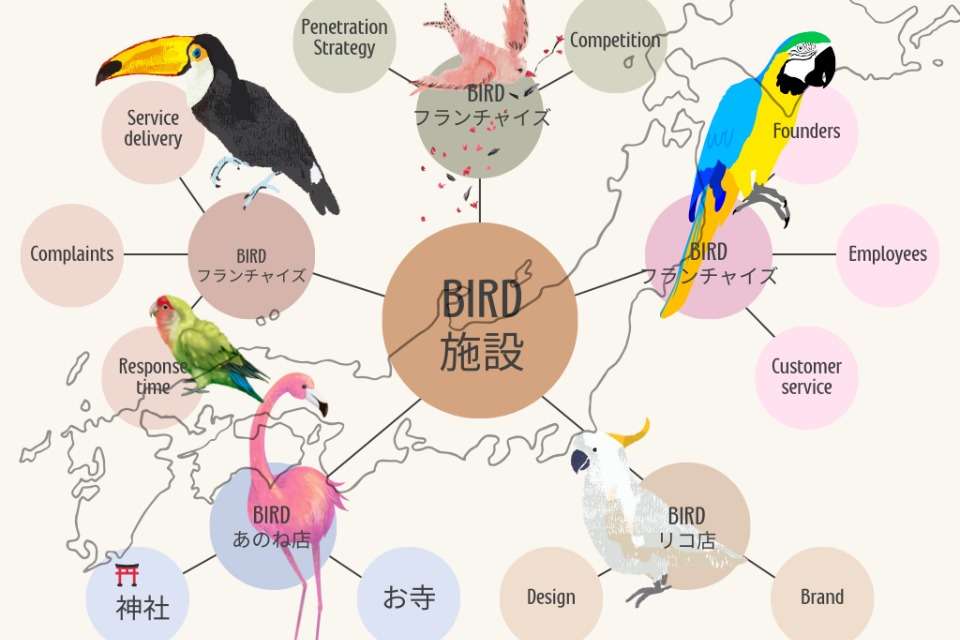 一般社団法人birdの画像