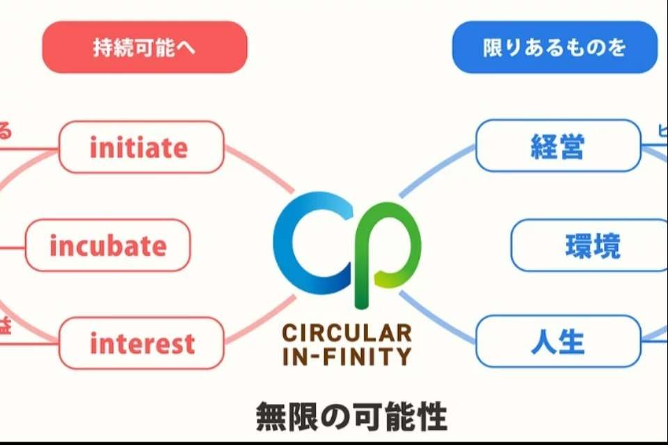 Circular In-finityの画像