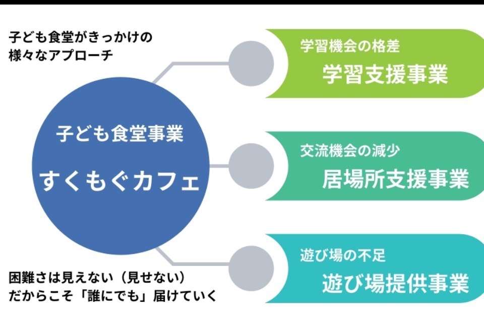 すくもぐネットワークの画像