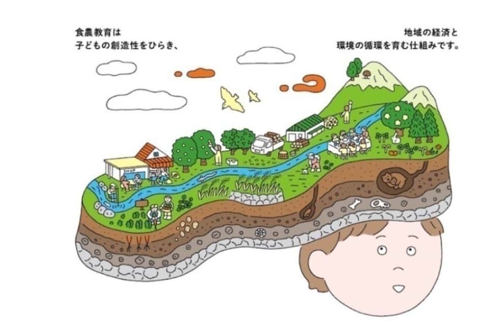 まちの食農教育の画像