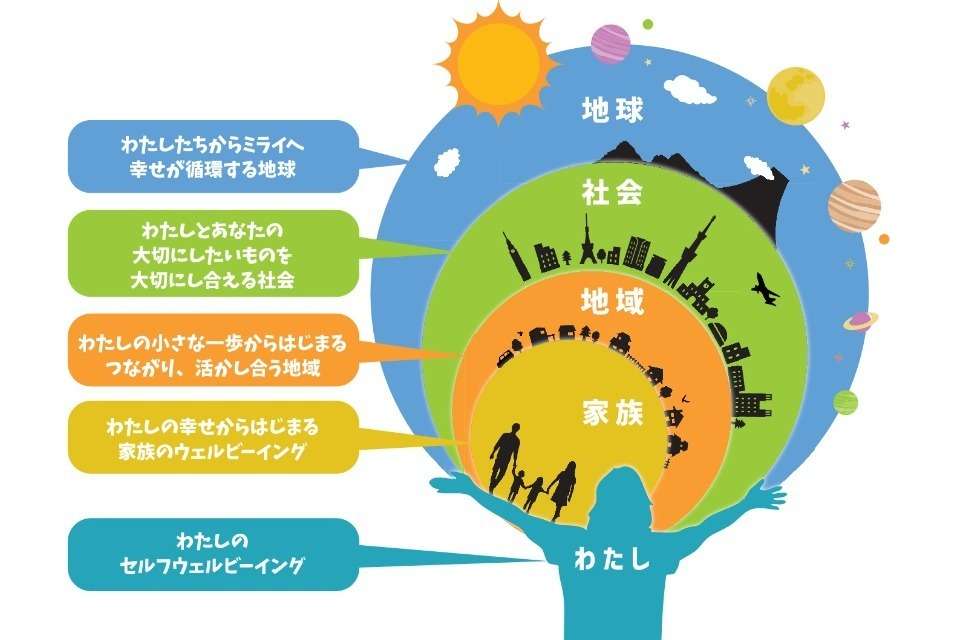 NPO法人キミトツクルの画像