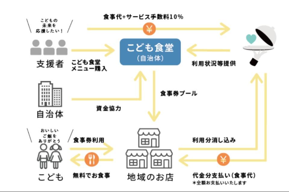 Necessary expenses of the business Image