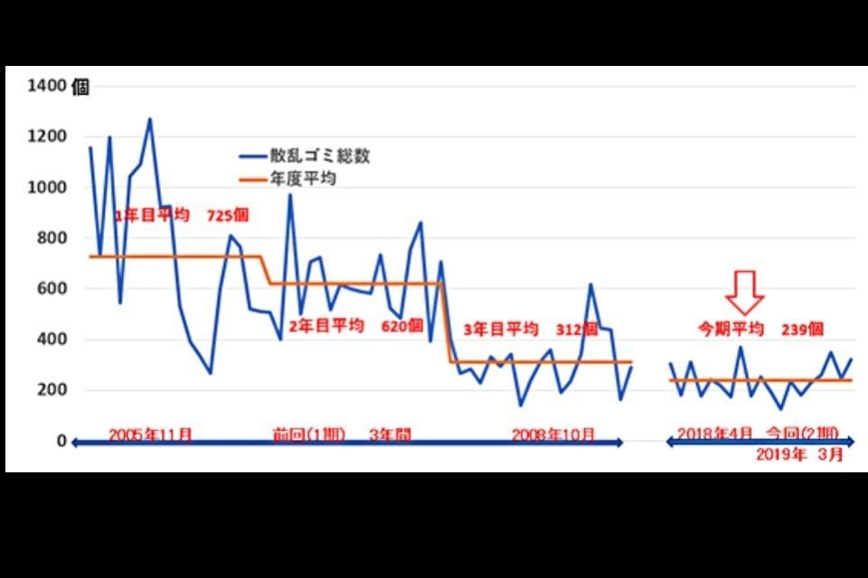 これまでの事業成果の画像