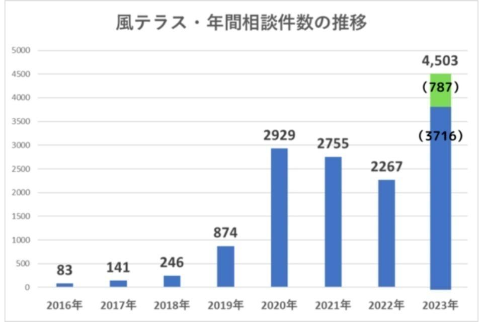 私たちの取り組む課題の画像