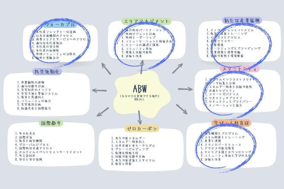 私たちの取り組む課題の画像