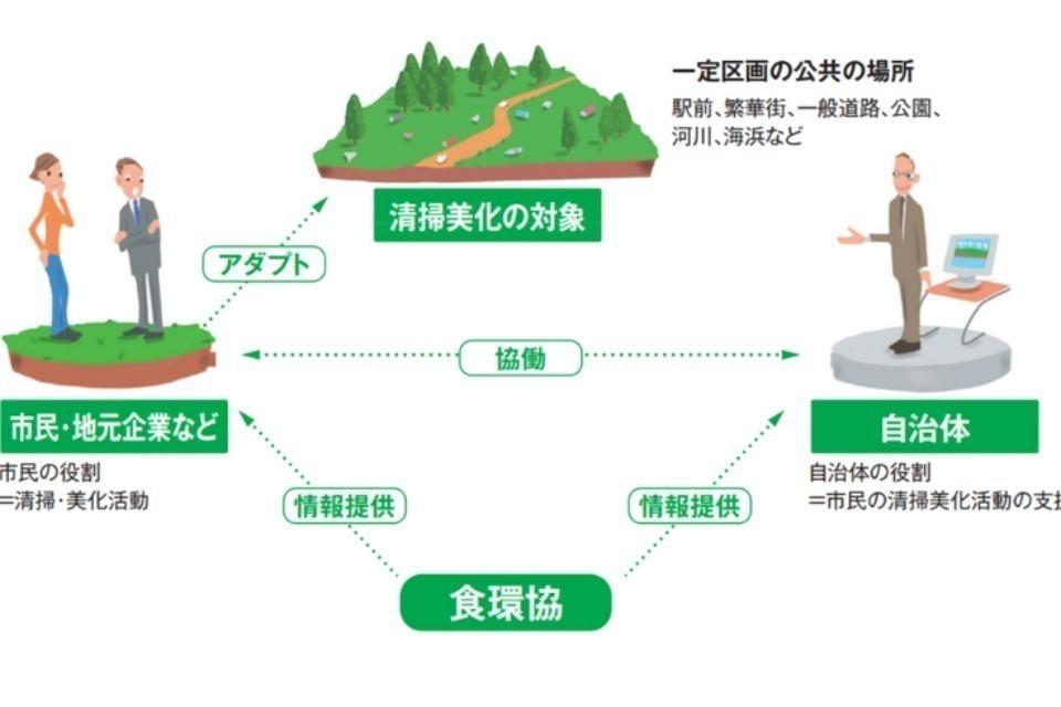 私たちの取り組む課題の画像