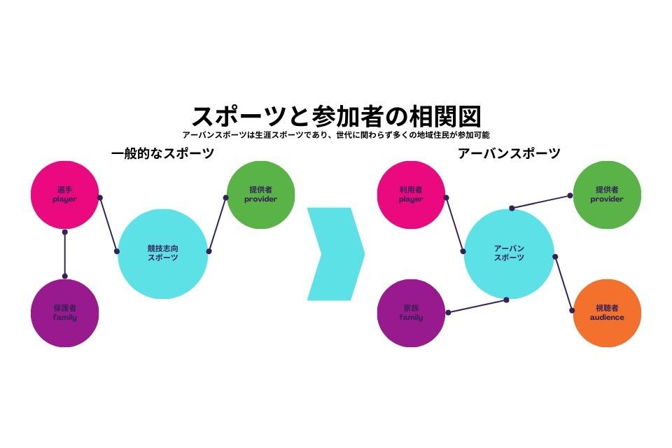 私たちの取り組む課題の画像