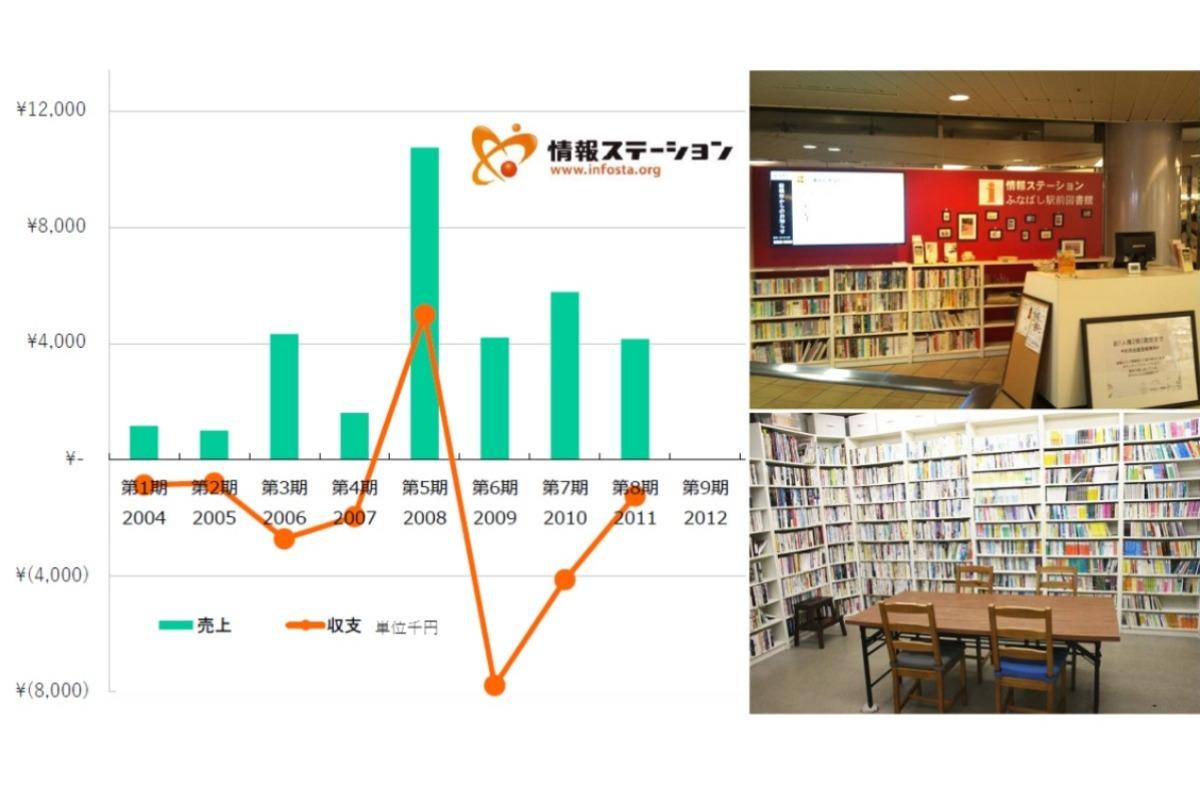 情報ステーション18年のあゆみ(1)のメインビジュアル