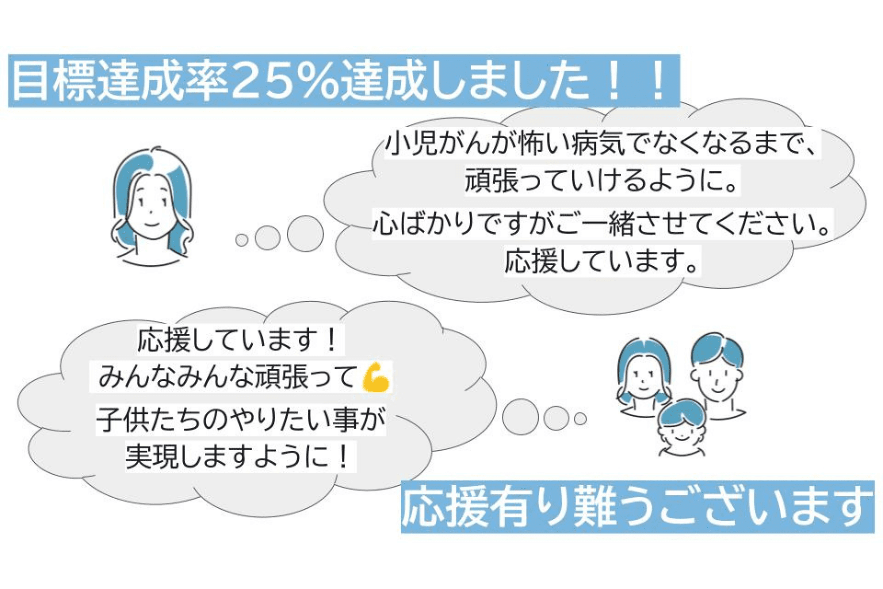 目標金額25%達成しました！のメインビジュアル