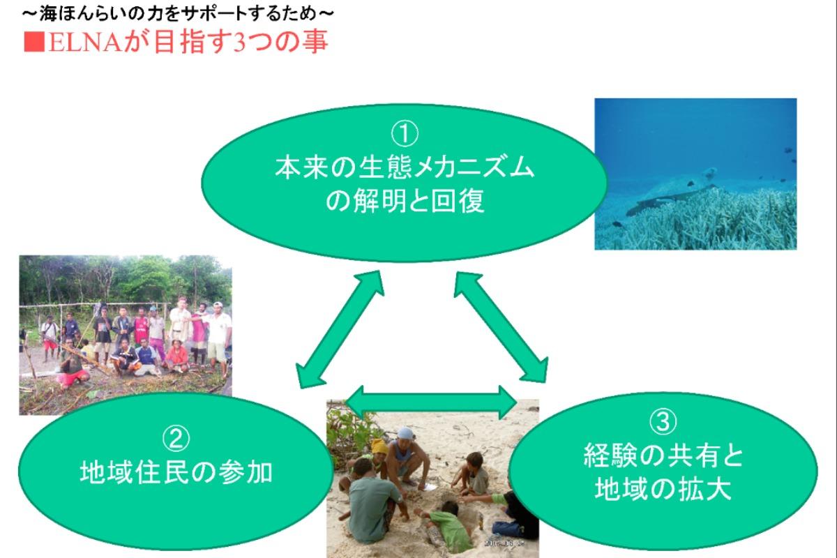 保全を進める上で大事にしてきた３ステップ Main Visual