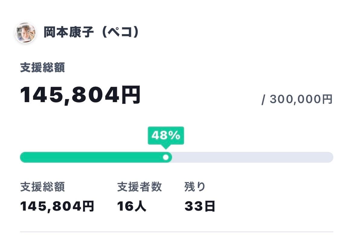 クラファン挑戦中!4/28の経過報告のメインビジュアル