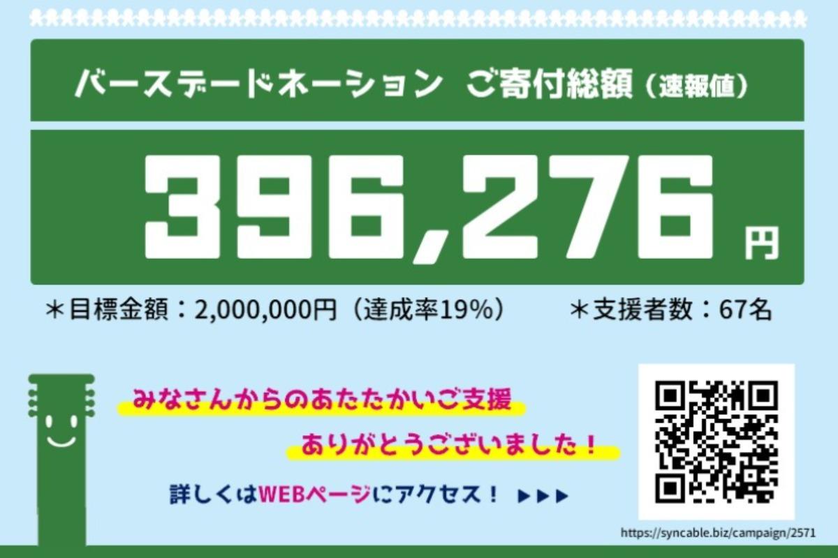 2022.09.01 バースデードネーションが終了しました！のメインビジュアル