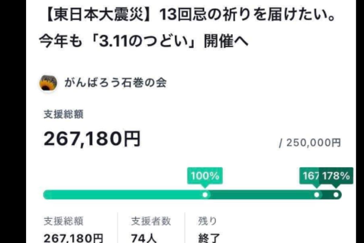 【御礼】寄付キャンペーン178％達成！のメインビジュアル