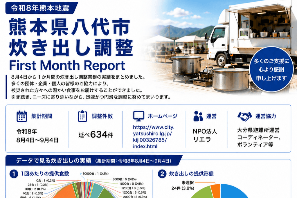 八代市における炊き出し調整窓口の運営も１ヶ月が経過しました。のメインビジュアル