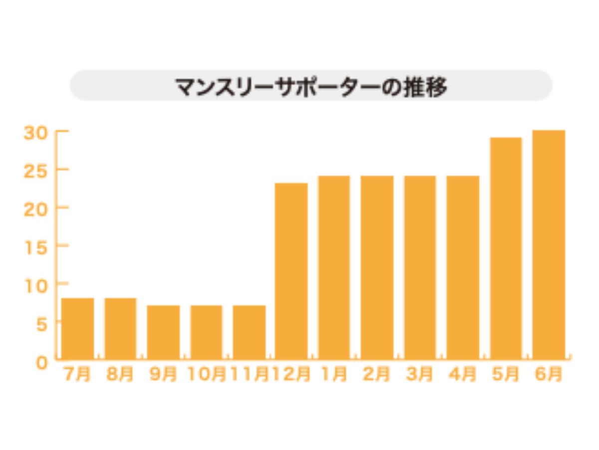 2019年度ご支援ありがとうございましたのメインビジュアル
