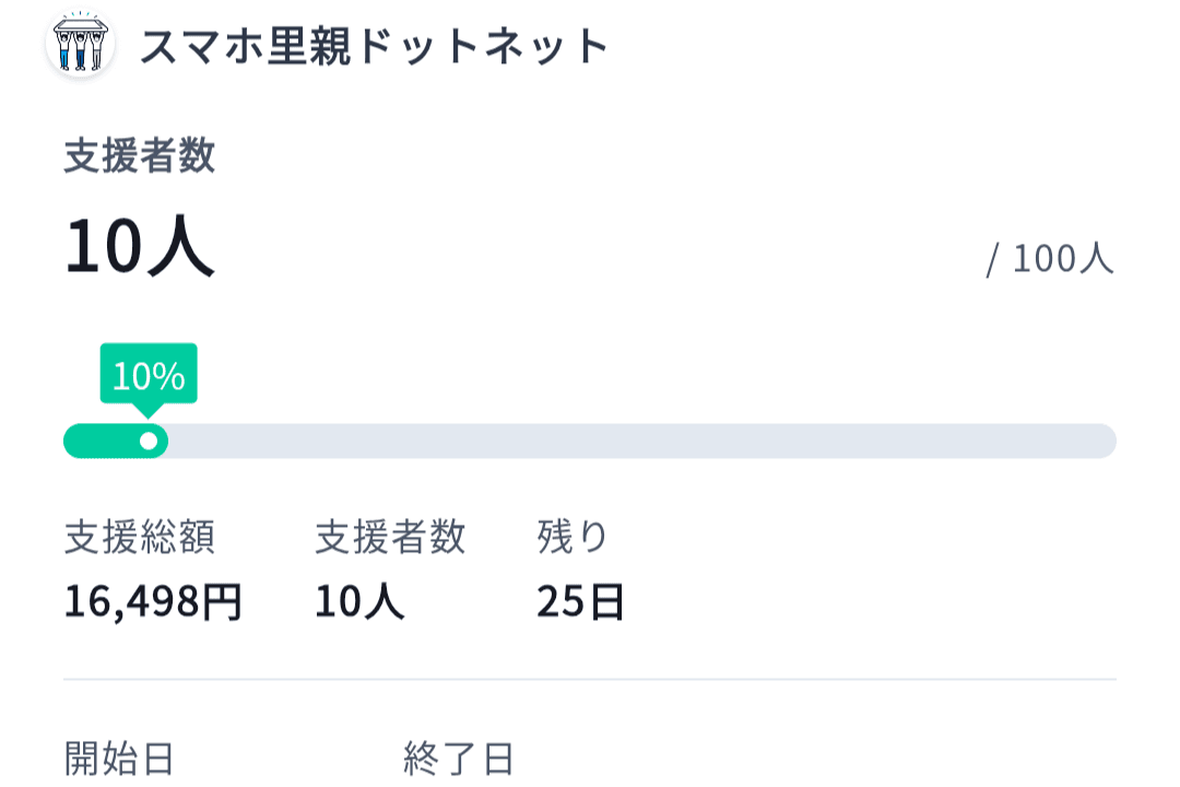 キャンペーンスタートから17日が経過しました！のメインビジュアル