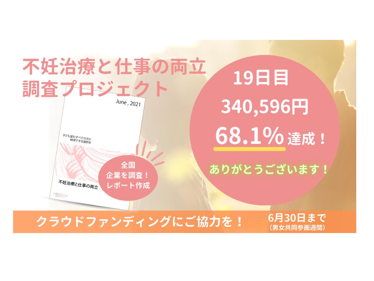 【19日目】68％達成しました！多くのご支援ありがとうございます！のメインビジュアル