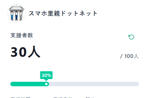 感謝！感謝！！寄付者が30人になりました！！！のメインビジュアル
