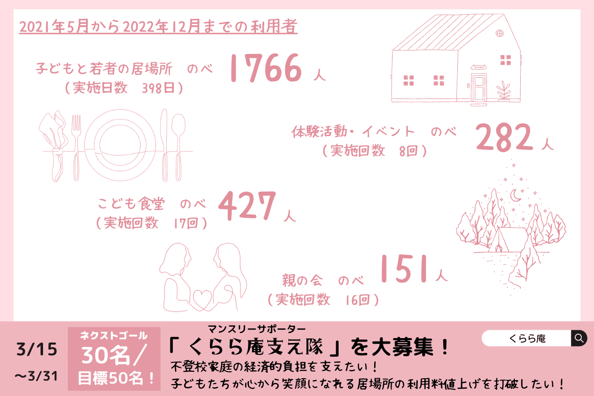 【ネクストゴールに挑戦中！】くらら庵での活動の、これまでの実績のメインビジュアル