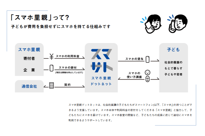 スマホ里親って何だ！？のメインビジュアル