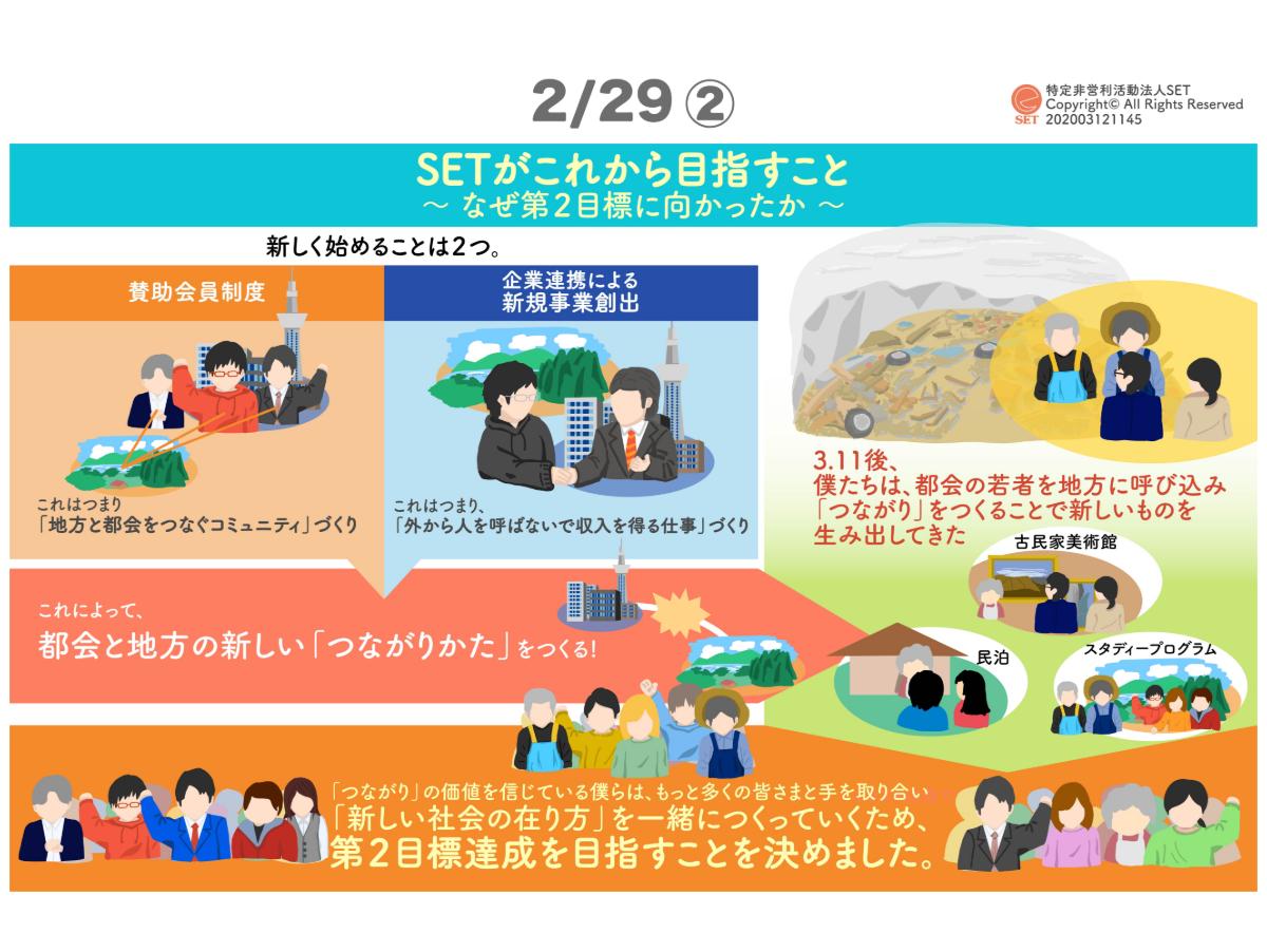 ⑥【主要事業中断後、2月29日の動き⒉】のメインビジュアル