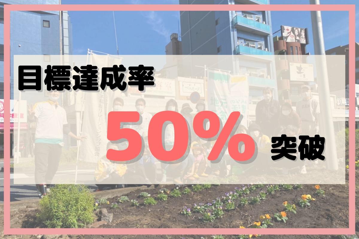 【ご支援御礼】50%達成しました！のメインビジュアル