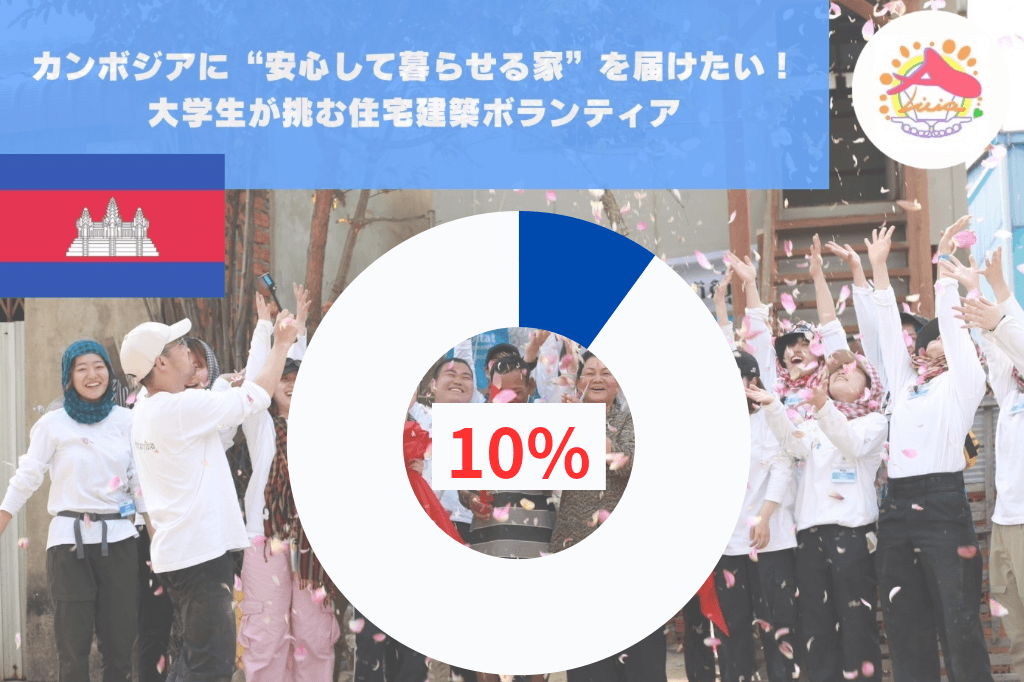 目標金額の10％達成！！皆さまのご支援に感謝🙏のメインビジュアル