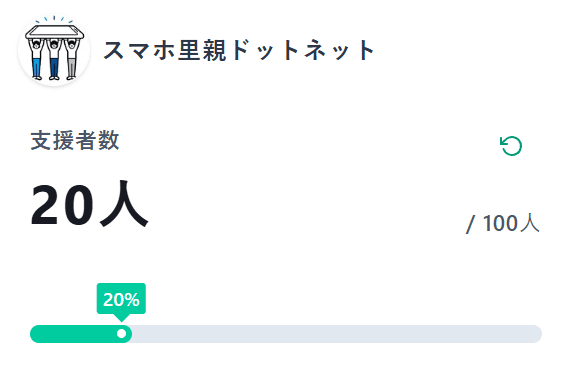 キャンペーンスタートから23日が経過しました！のメインビジュアル