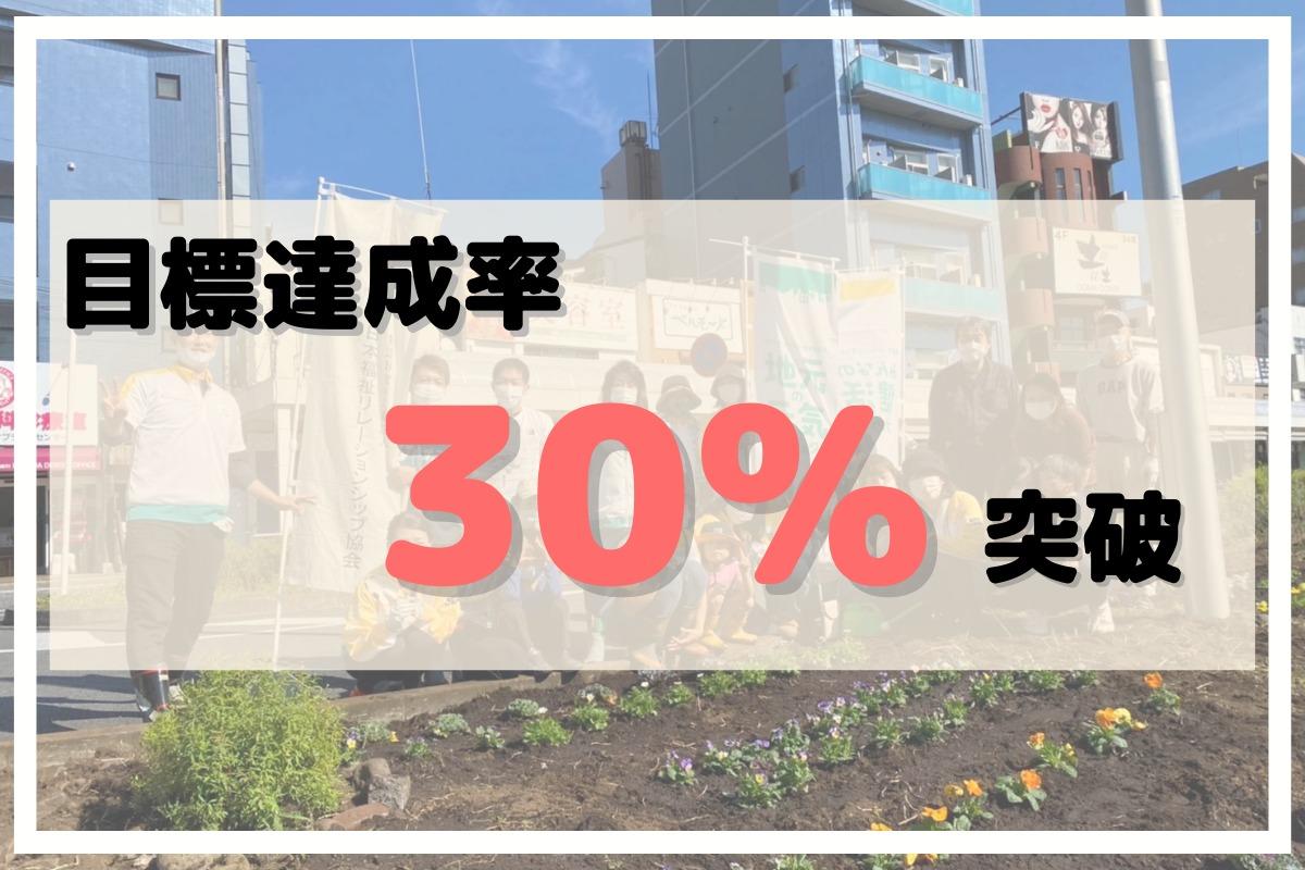 【ご支援御礼】30%達成しました！のメインビジュアル