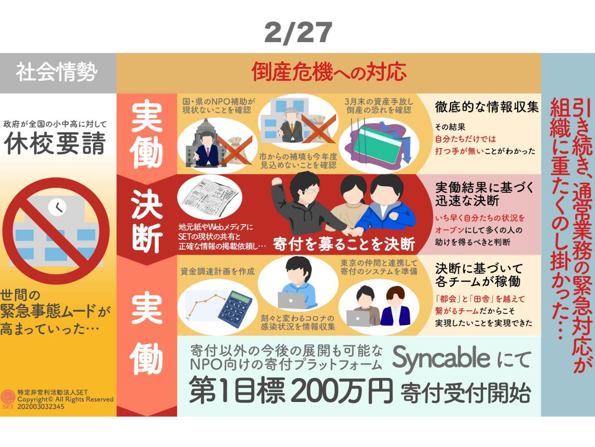 ③【主要事業中断後、2月27日の動き】のメインビジュアル