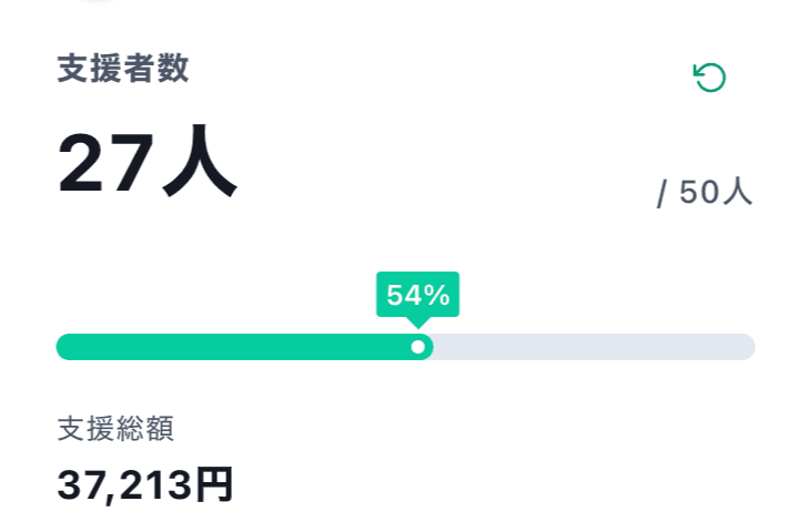 【📣開始一週間で27名、50%を超えました！🙌】のメインビジュアル