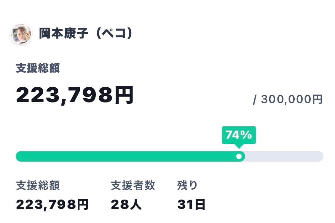 クラファン挑戦中!5/1の経過報告のメインビジュアル