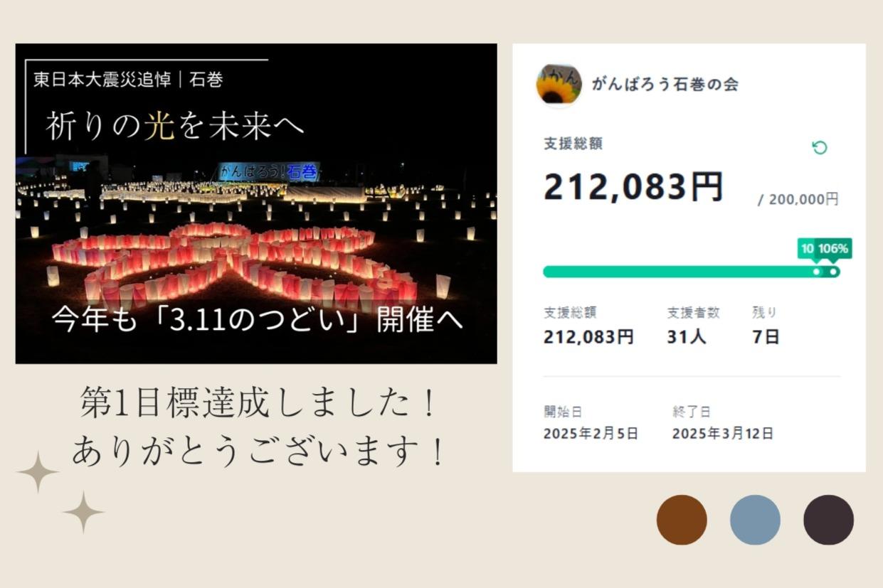 【感謝とご報告】第一目標達成！ストレッチゴール30万円に挑戦しますのメインビジュアル