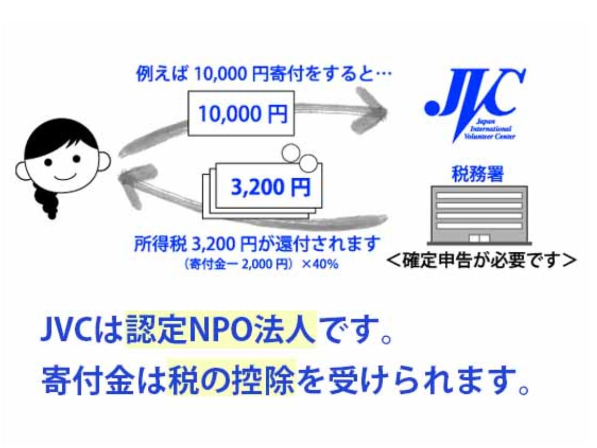 後から寄付が戻ってくる？！ぜひ「寄付金控除」のご活用をのメインビジュアル