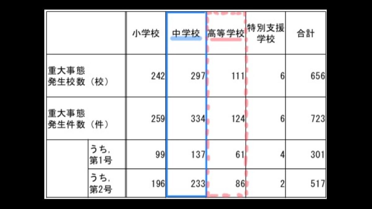 いじめの重大事態とうきわネットワークのメインビジュアル