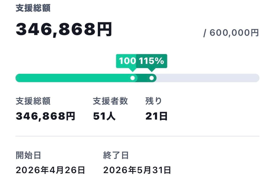 クラファン挑戦中!5/11の経過報告のメインビジュアル