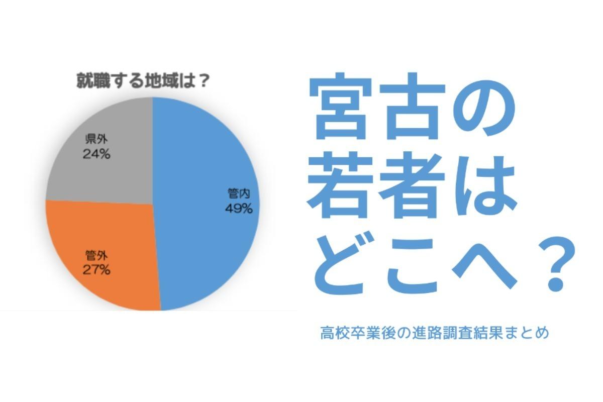 宮古の若者はどこへ？高校卒業後の進路調査結果まとめのメインビジュアル