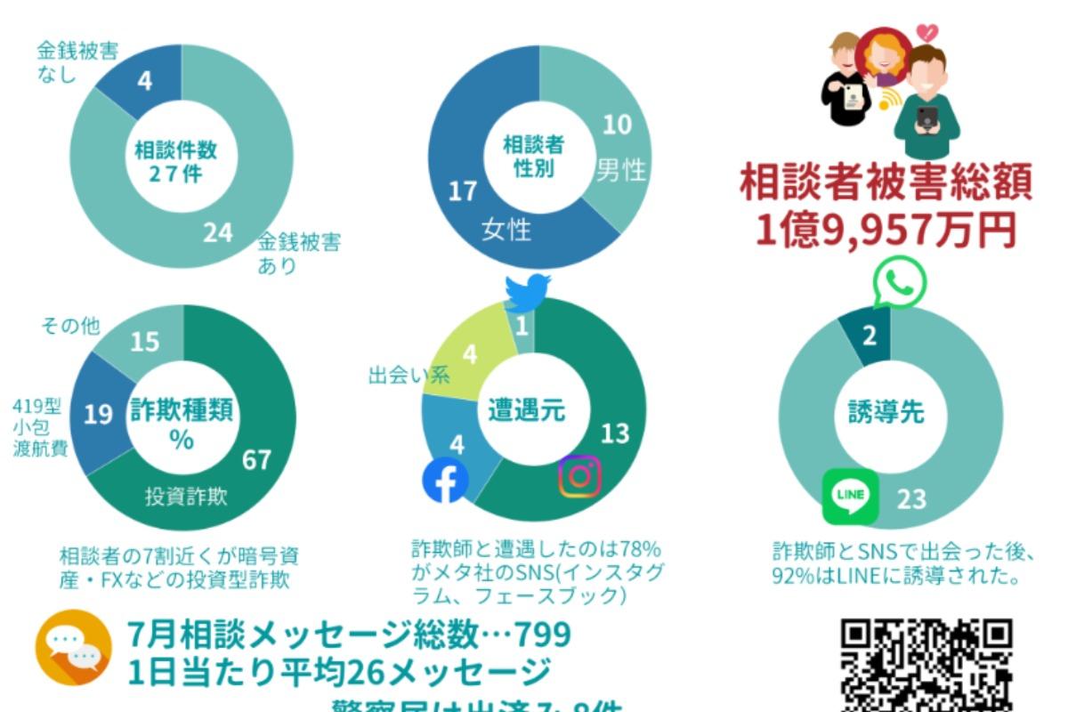 半期の活動報告を行いました！のメインビジュアル