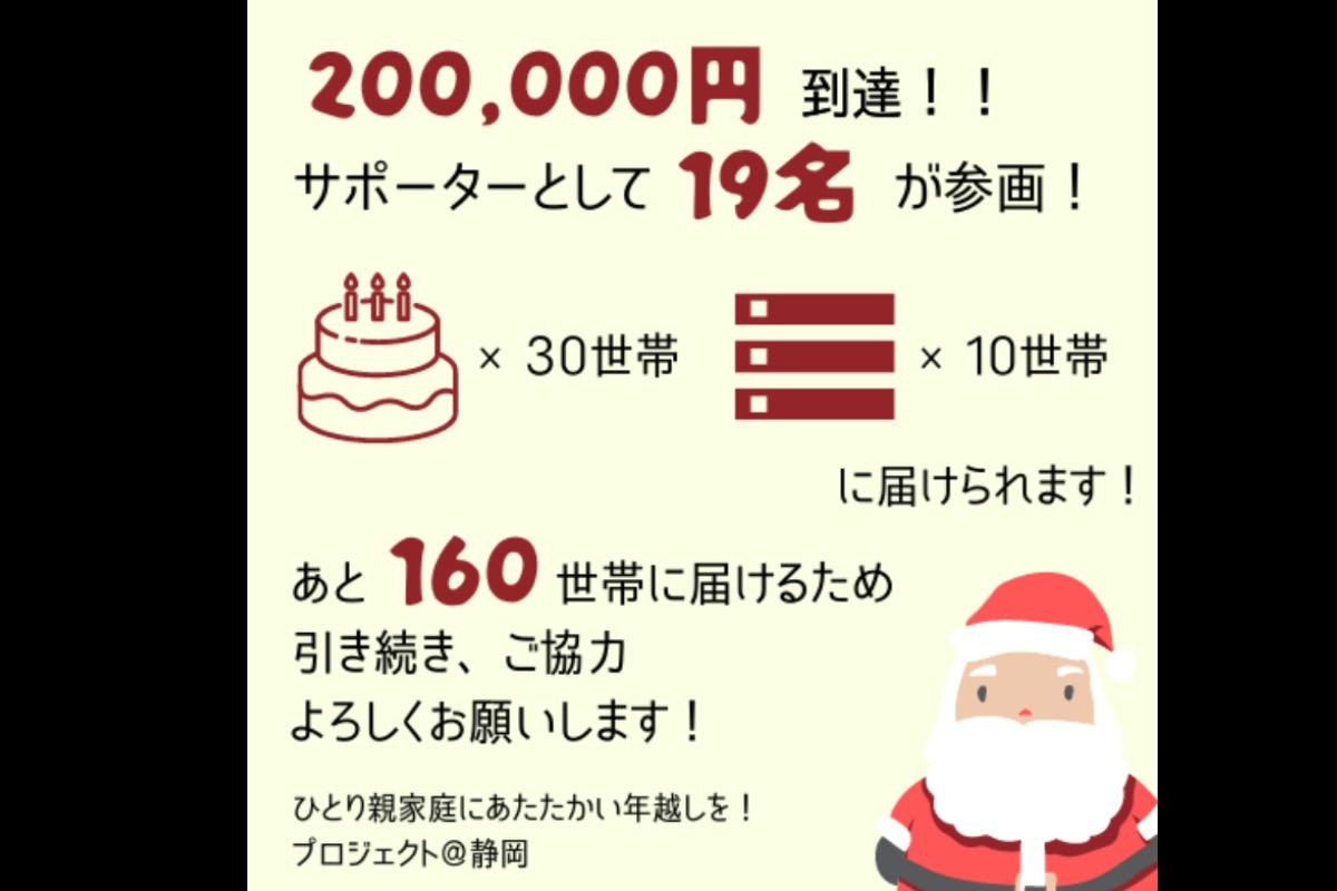 200,000円達成しました！40世帯に届けられます！のメインビジュアル