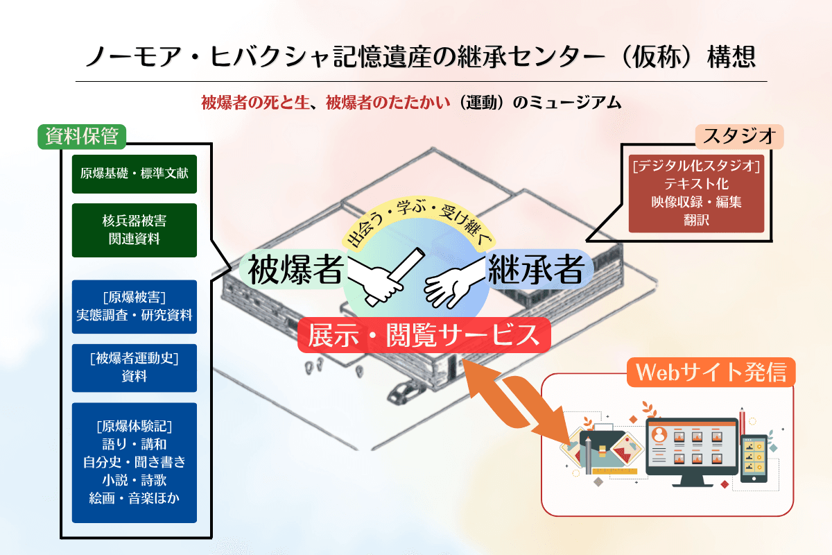 継承センターに向けた準備が進んでいますのメインビジュアル