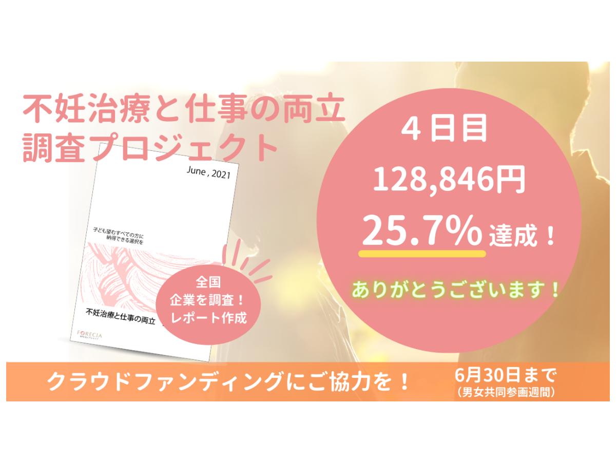 【4日目】多くのご支援ありがとうございます！～NPO法人フォレシアについて～のメインビジュアル