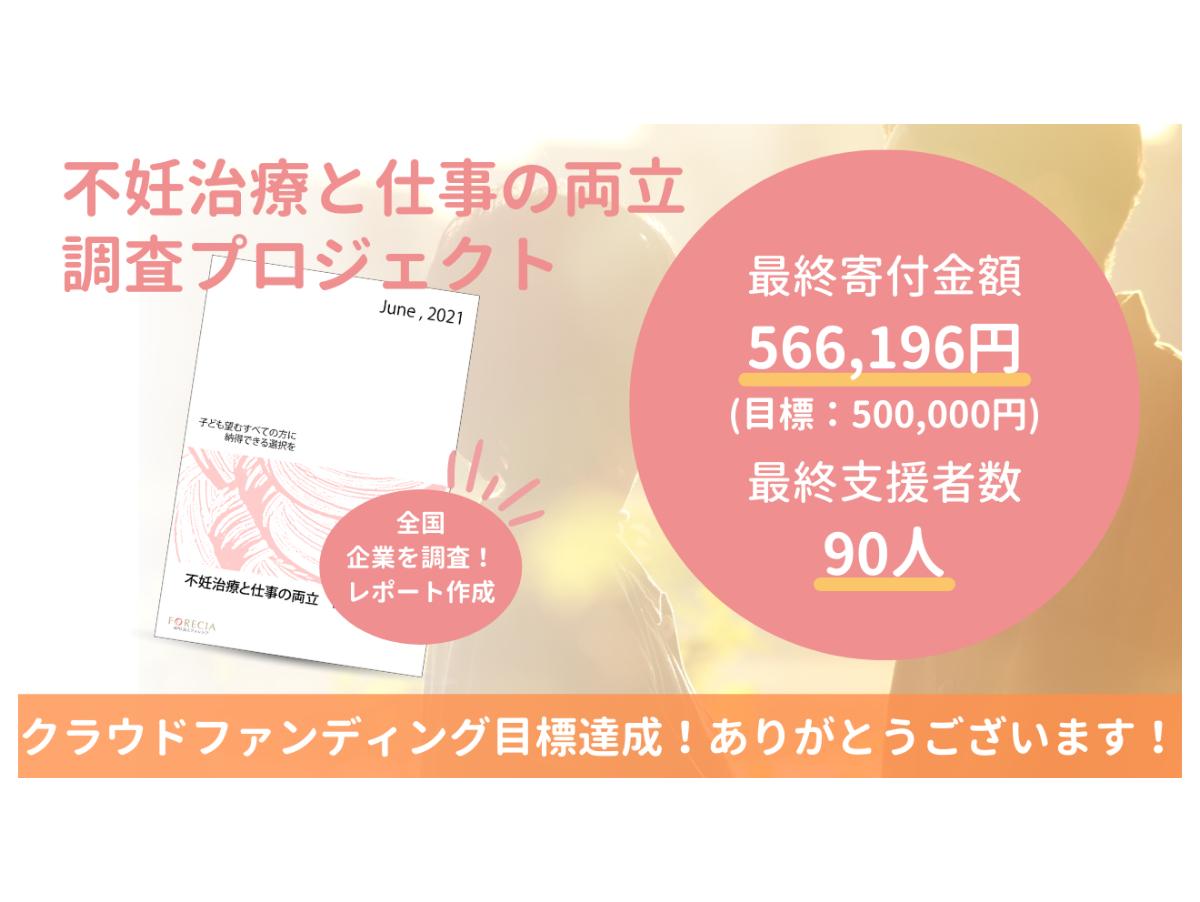 【皆様！ご支援ありがとうございました！】のメインビジュアル