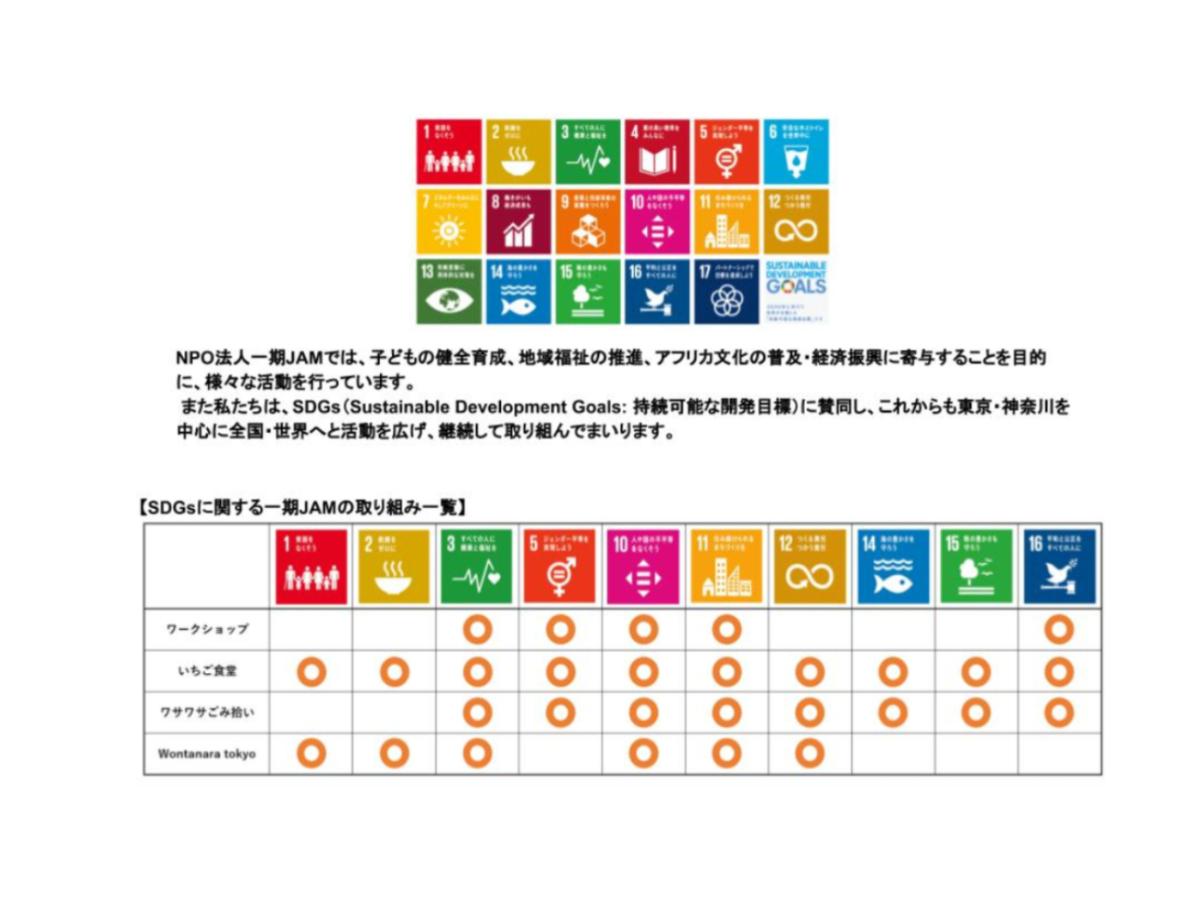 SDGsに関する一期JAMの取り組み と今後NPO一期ＪＡＭが向かう先のメインビジュアル