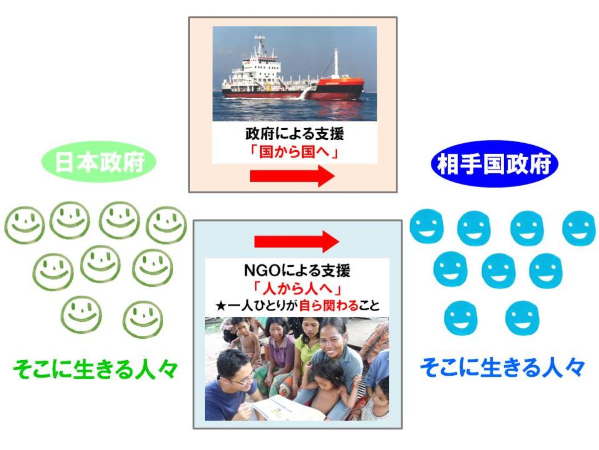 NGOってナニモノ？「市民による国際協力」の重要性のメインビジュアル