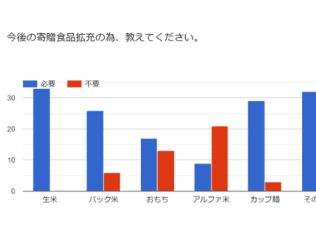 【「あだち・わくわく便」にご賛同してくださっている皆様へ】のメインビジュアル