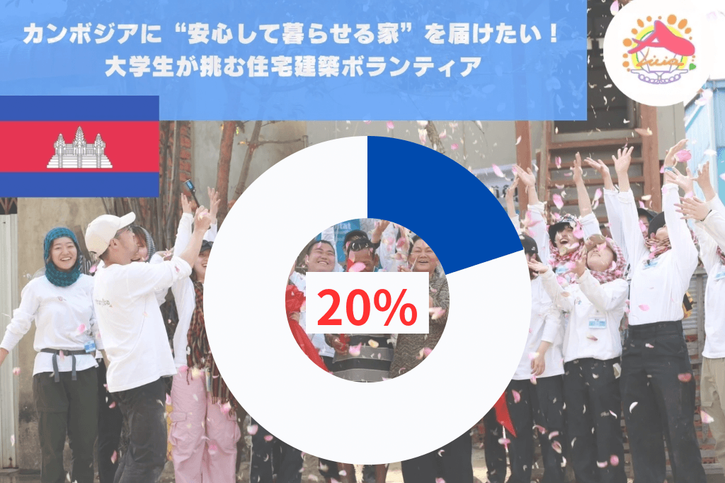 目標金額の20%達成！！皆様のご支援に感謝🙏のメインビジュアル