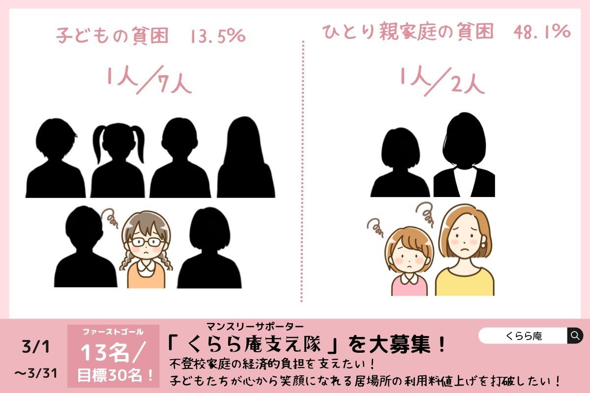 私たちが立ち向かう社会課題③　子どもの貧困のメインビジュアル